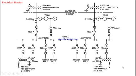 switchgear single line diagram.